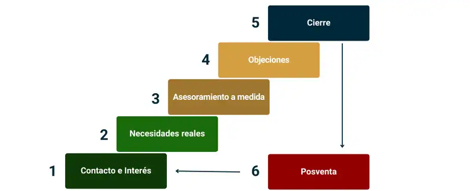 M´todo Efectivo de Venta Profesional